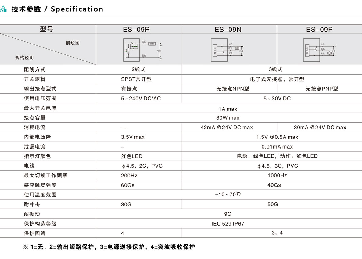 磁性開(kāi)關(guān)-ES-09系列